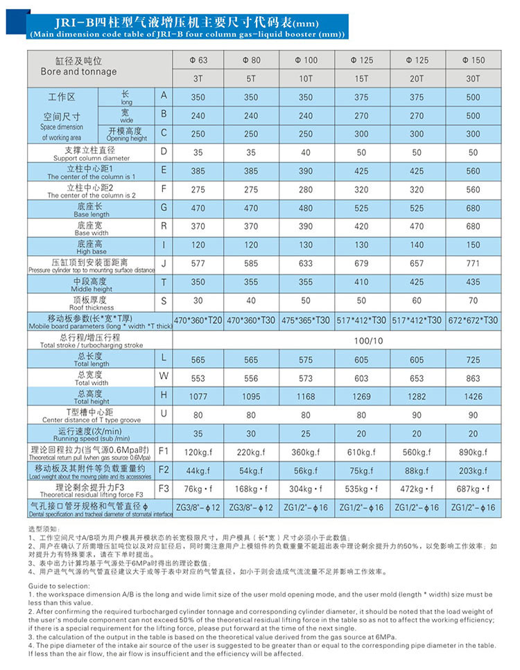 JRIB四柱三板菠萝蜜在线免费视频機外形尺寸規格表