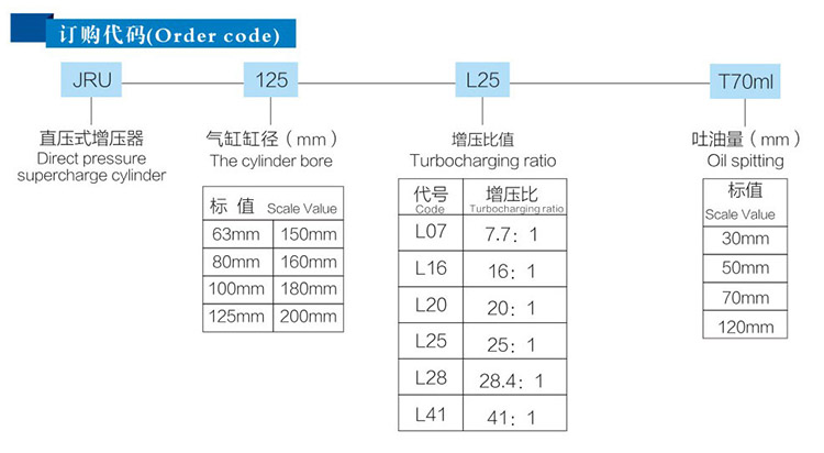 JRU直壓式菠萝蜜在线免费视频器訂購代碼