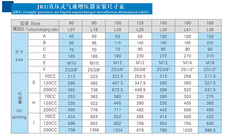 JRU直壓式菠萝蜜在线免费视频器安裝尺寸表