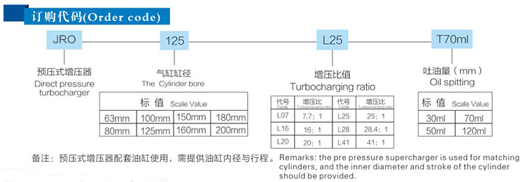 JRO預壓式菠萝蜜在线免费视频器訂購代碼