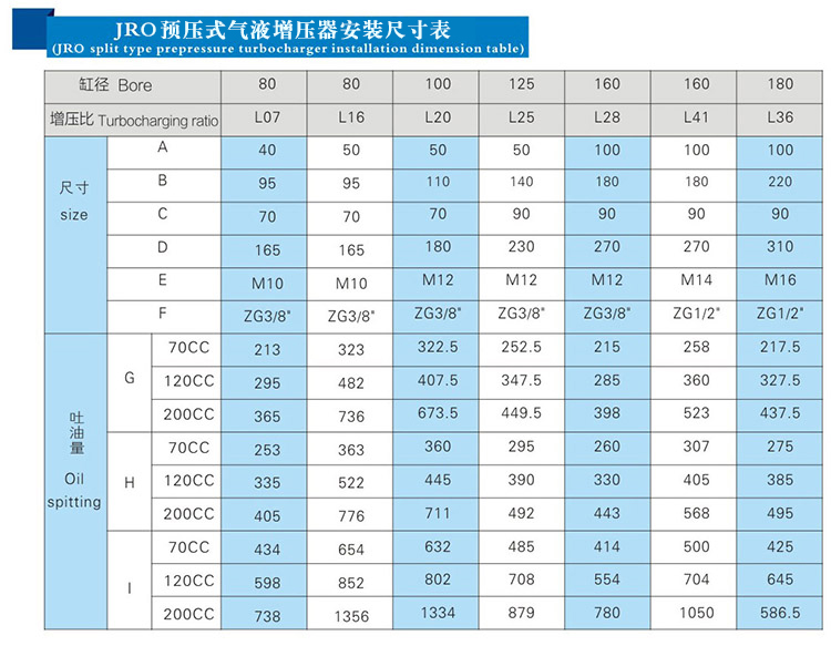 JRO預壓式菠萝蜜在线免费视频器安裝尺寸表