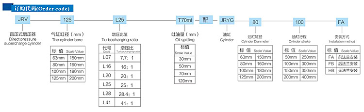 JRV直壓式油缸分離型菠萝蜜在线免费视频器訂購代碼