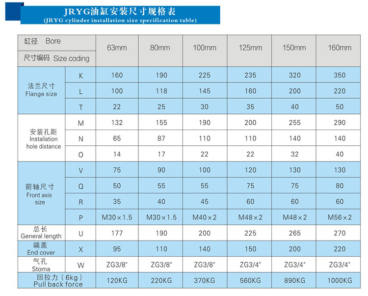 JRYG油缸安裝尺寸規格表