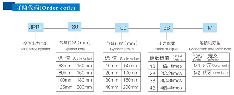 JRBL多倍力氣缸產品訂購代碼