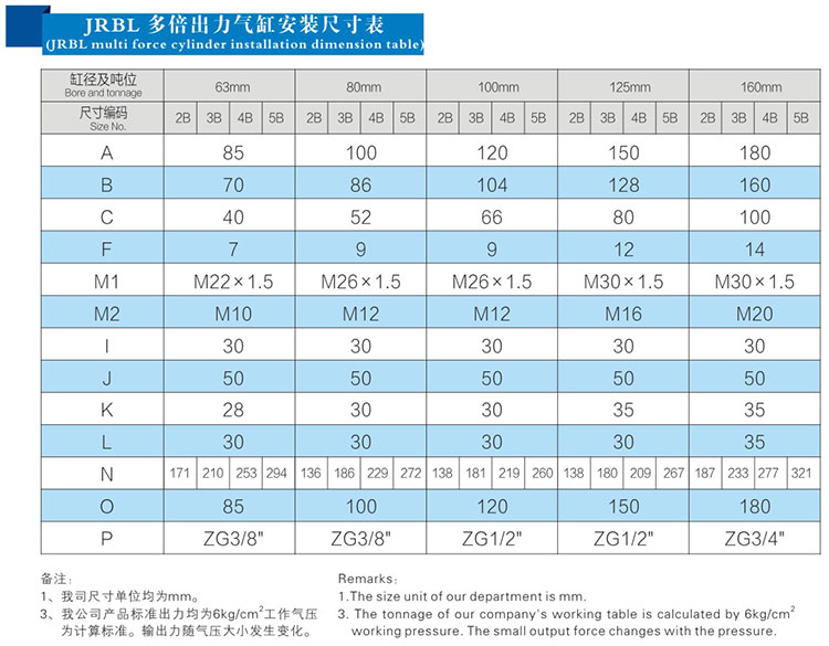 2倍行程可調多倍力氣缸安裝尺寸表