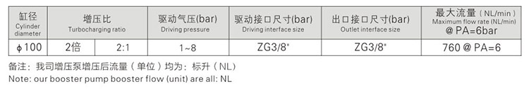 小2倍空氣增壓泵參數指標