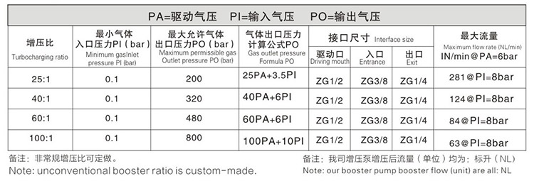 雙頭雙作用菠萝视频APP黄版技術參數