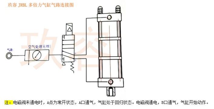 3倍多倍出力氣缸產品接氣管示意圖