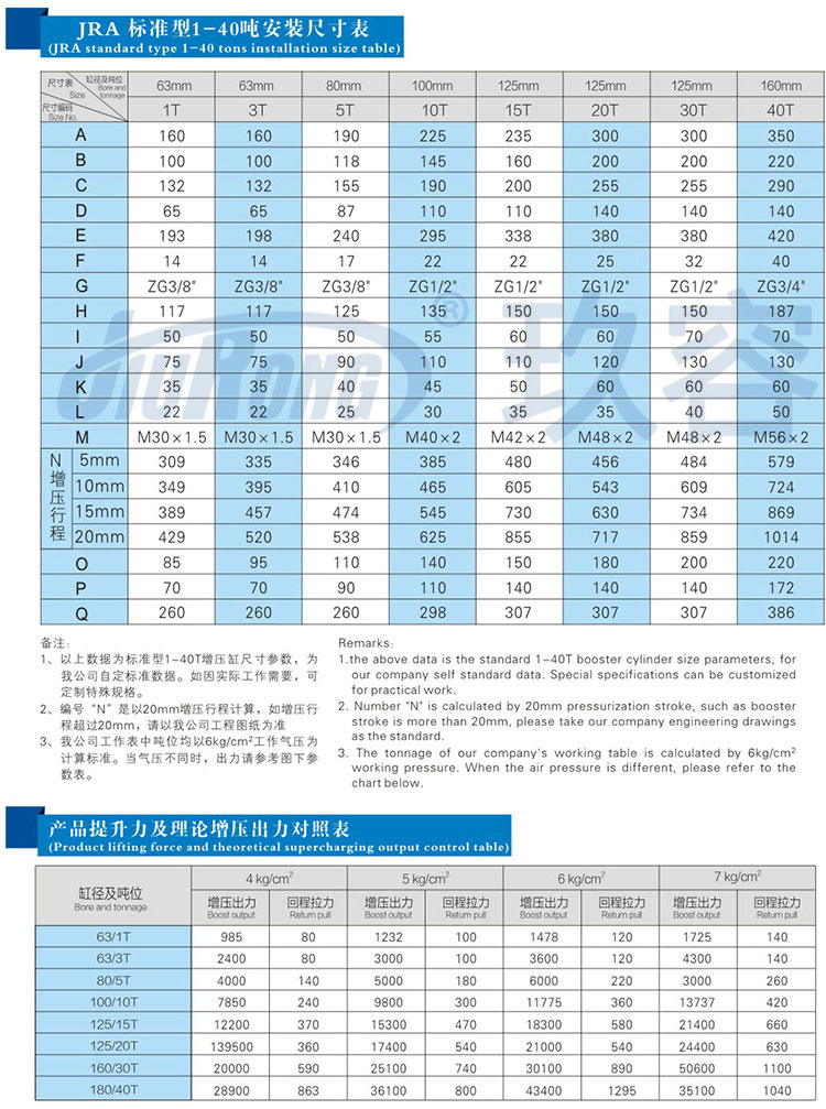 標準型菠萝蜜在线免费视频缸參數規格表