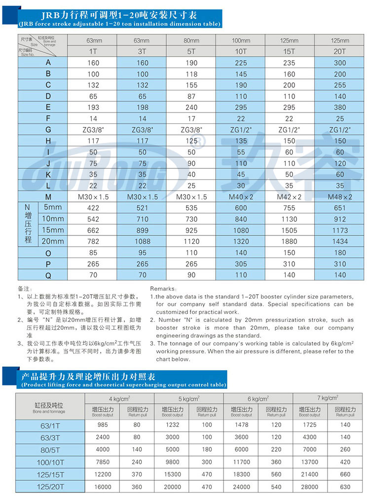 力行程可調菠萝蜜在线免费视频缸參數規格表