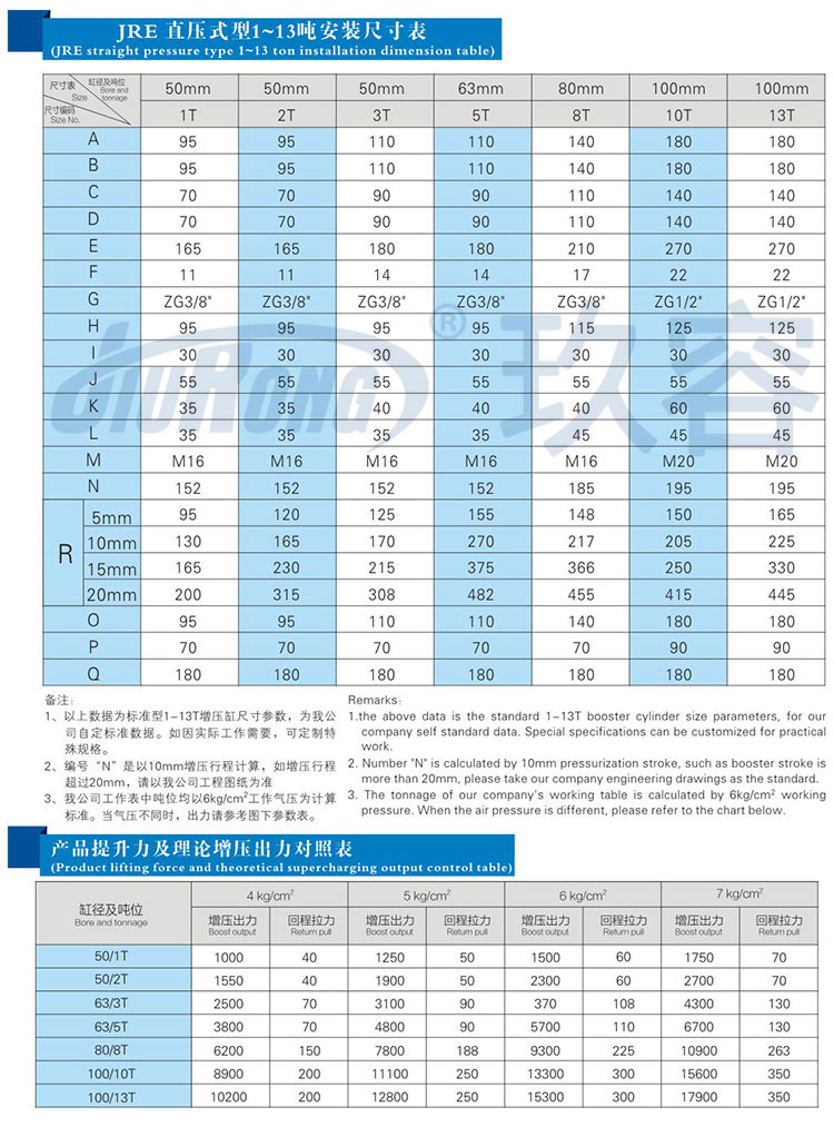 直壓式菠萝蜜在线免费视频缸參數規格表