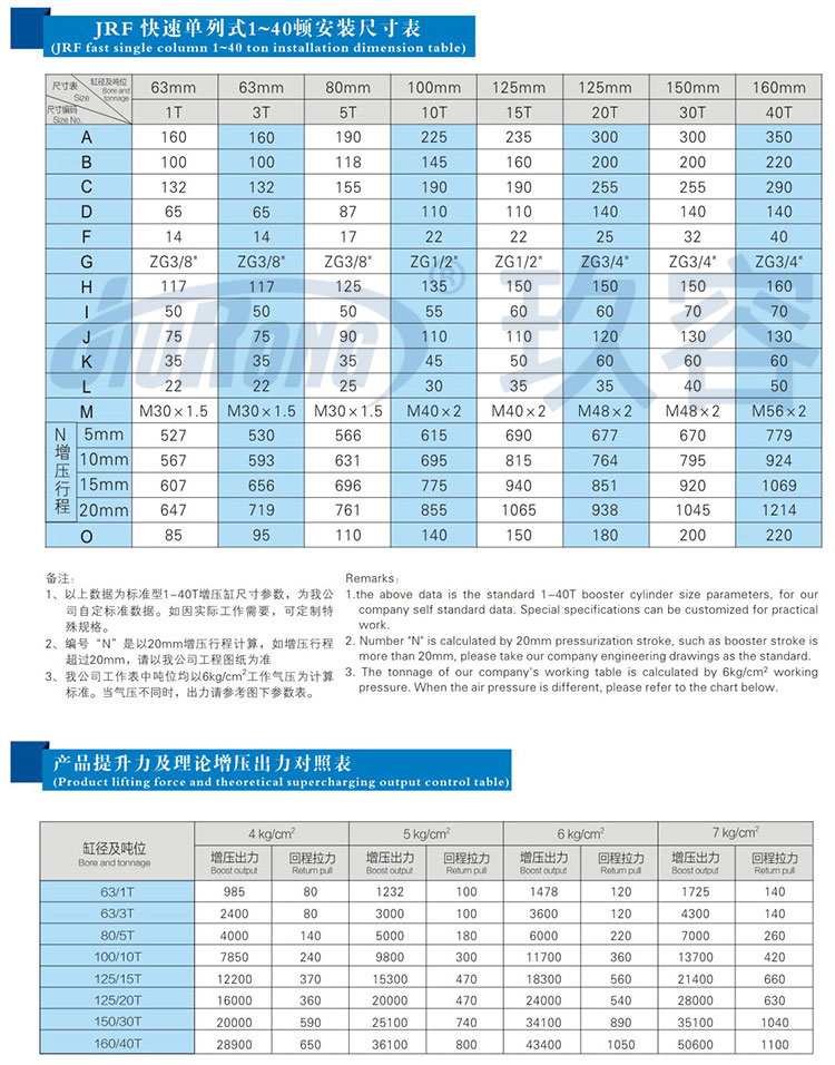 快速單列式菠萝蜜在线免费视频缸參數規格表