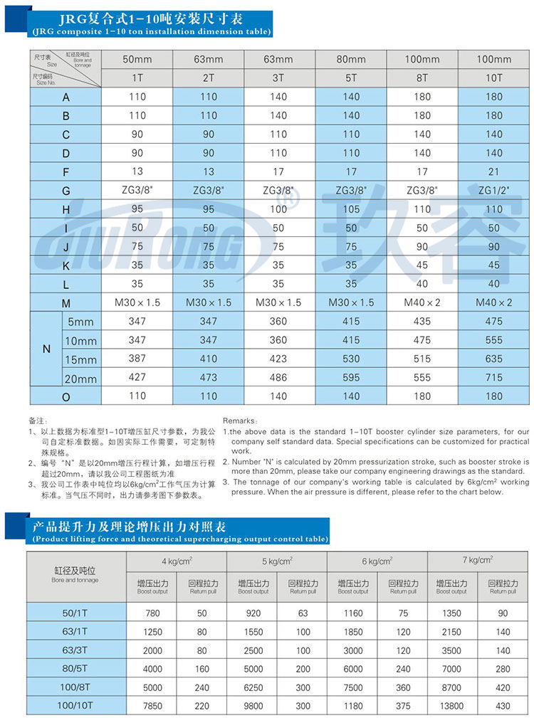 複合式迷你型增壓缸參數規格表