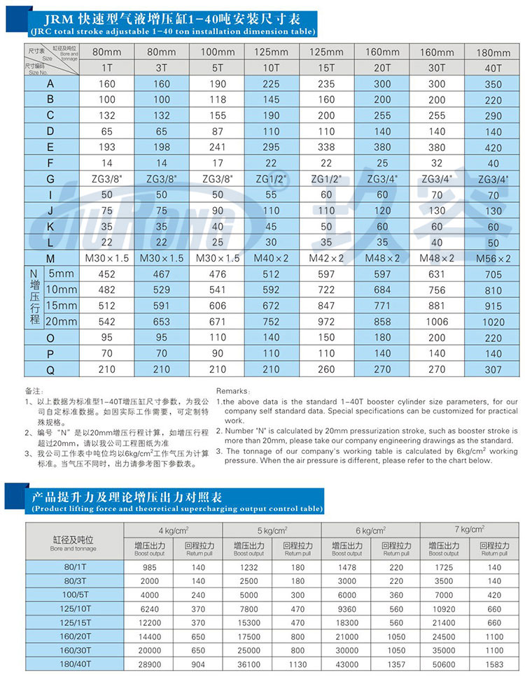 快速型油氣隔離增壓缸參數規格表