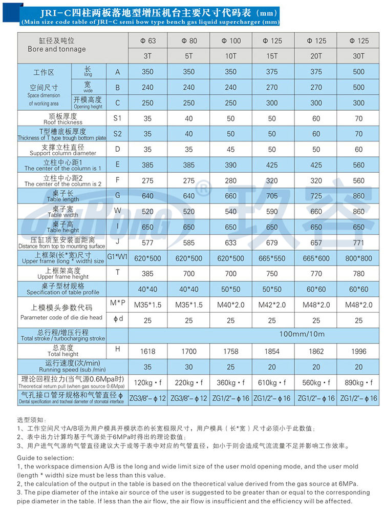 四柱二板菠萝蜜在线免费视频機帶機罩產品規格尺寸參數