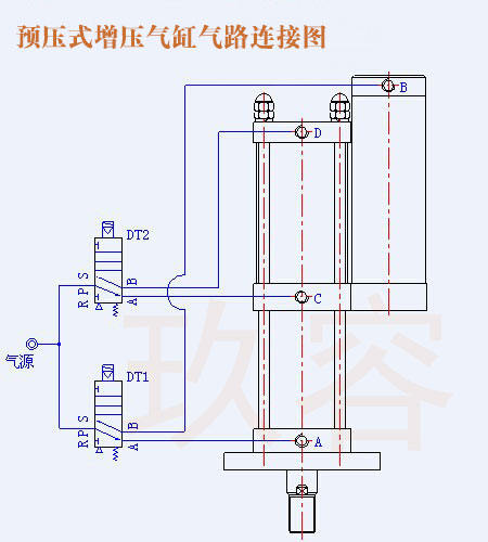 預壓式增壓氣缸氣路連接圖