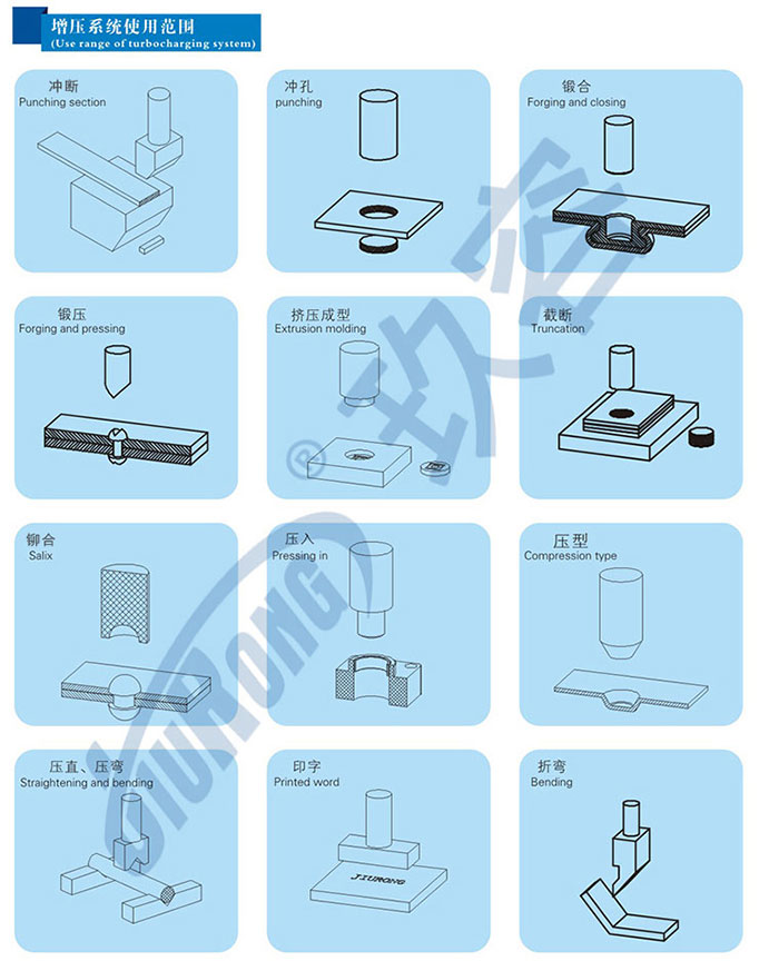 氣液壓力機使用範圍圖