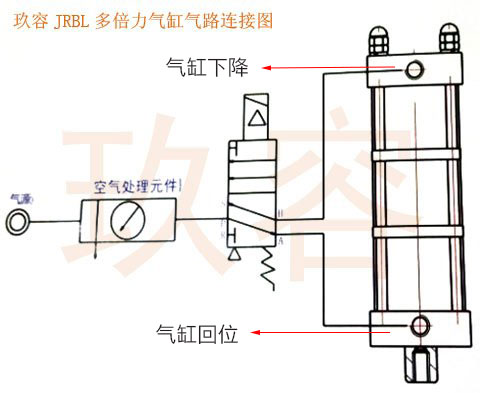倍力氣缸上的兩根氣管接反會如何