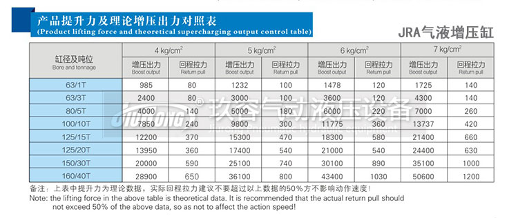 菠萝蜜在线免费视频缸輸出力理論表