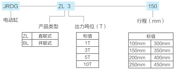 電缸型號規格