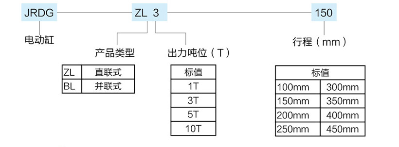 並聯式伺服電動缸型號規格